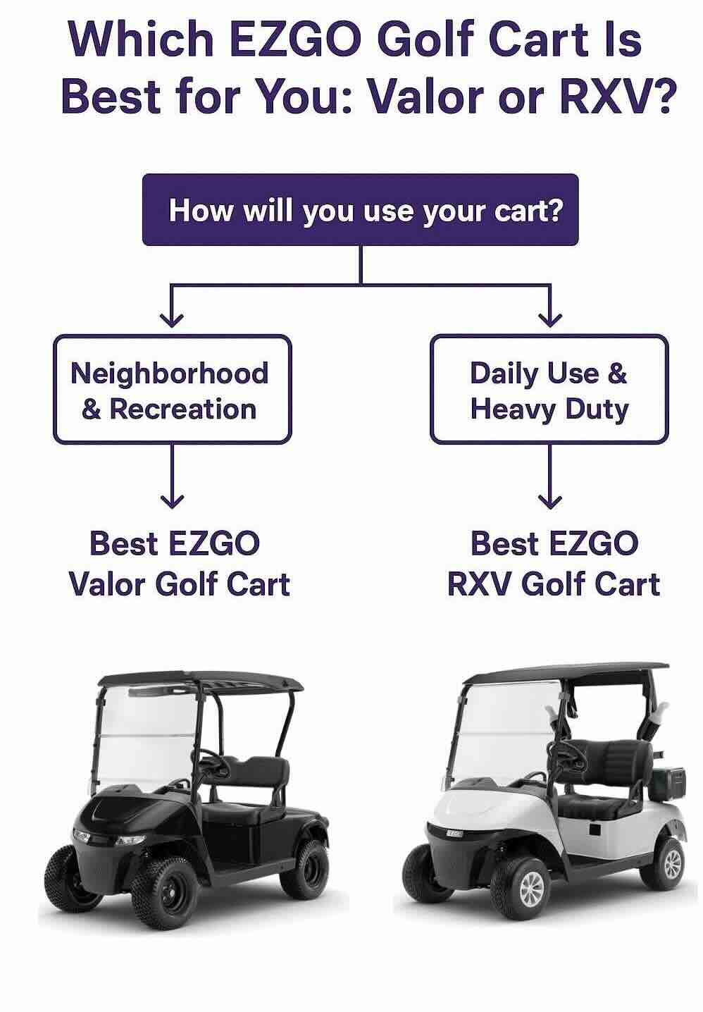 Infographic comparing the Valor & RXV.