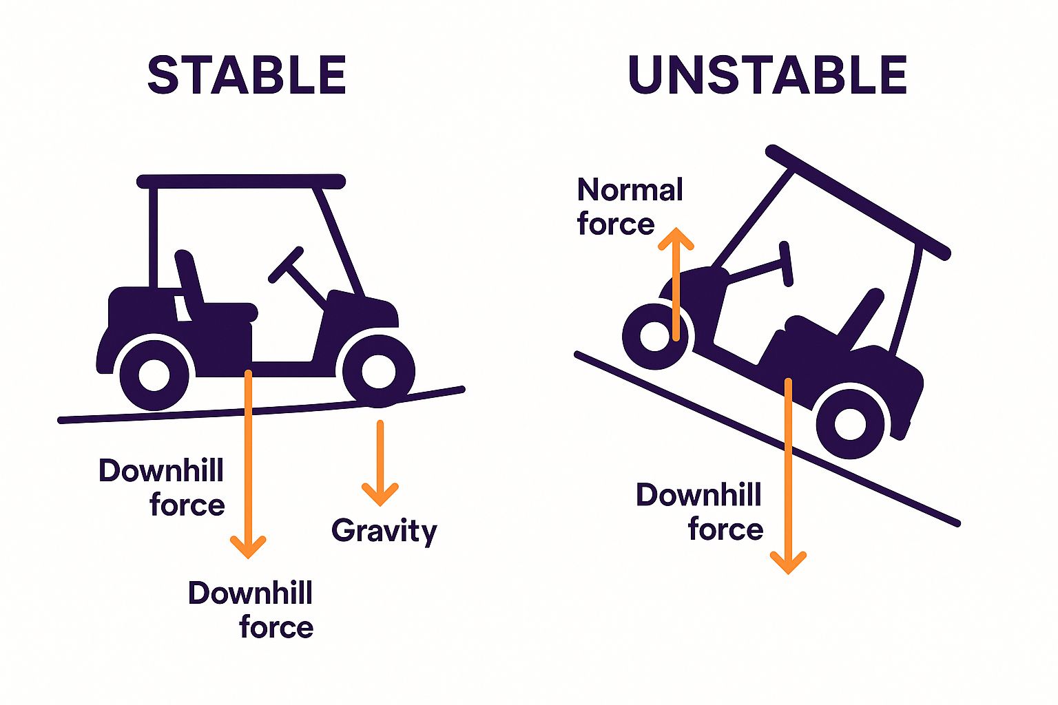 Long-Term Damage Frame Stress Cracks & Costly Repairs